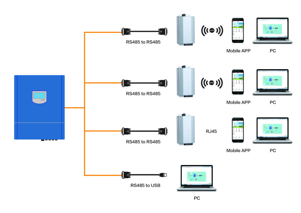 bo dieu khien el bswb