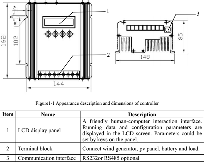 bo-dieu-khien-el-swb-1