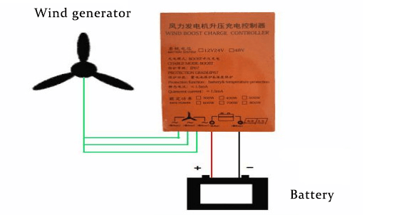 Bộ Điều Khiển Gió Model: EL-WO 3 bo dieu khien el wo 2