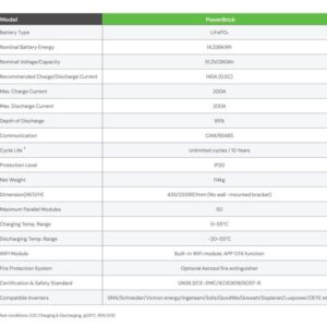 Pin lưu trữ Dyness PowerBrick | Pin Lithium Dyness 14.3kWh 3 pin dyness 2