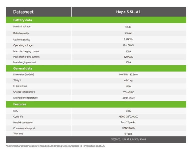 Pin lưu trữ Growatt HOPE 5.5L-A1 | Pin Lithium 5.5kWh 2 Pin lưu trữ Growatt HOPE 5.5L-A1 | Pin Lithium 5.5kWh - Ảnh 2