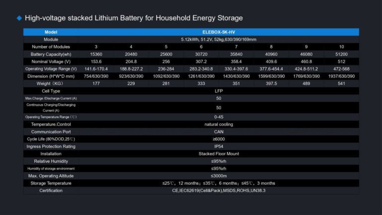 Pin lưu trữ Bettenergy 30kWh | Pin Lithium 307.2V-100Ah 2 Pin lưu trữ Bettenergy 30kWh | Pin Lithium 307.2V-100Ah - Ảnh 2